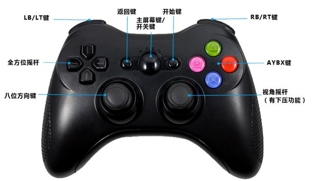 游戏手柄