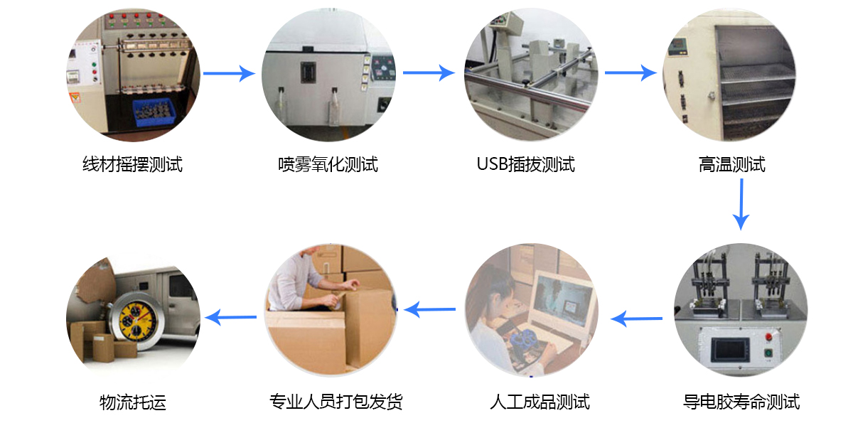 游戏手柄